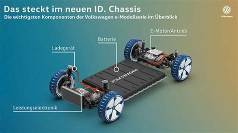 Elektroauto Die Wechselvolle Geschichte Des Vw Id3 Manager