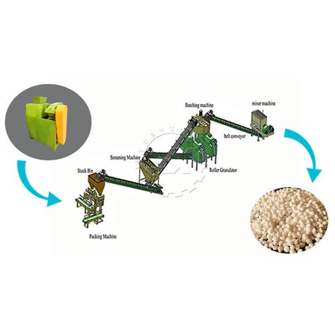 Rotary Drum Granulation Machine For Making Npk Fertilizer Line Buy