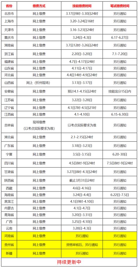 注意：这类医考生技能成绩仅当年有效！