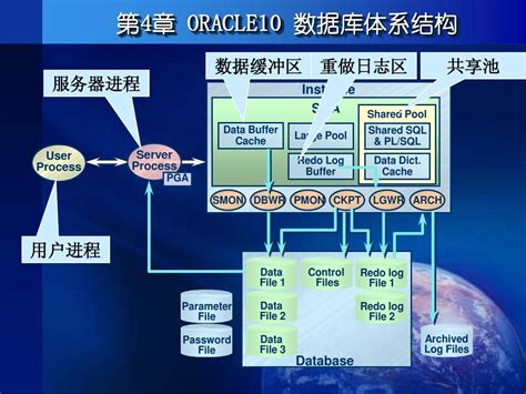 Oracle G Dba Word