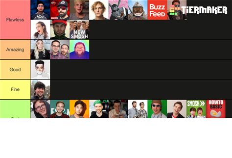 Youtubers Tier List Community Rankings Tiermaker