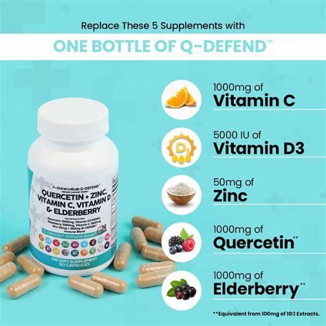 Quercetin Mg Zinc Mg Vitamin C Mg Vitamin D Iu Bromelain