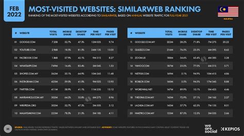 Malaysia Digital Marketing Insight Asiapac Digital Marketing