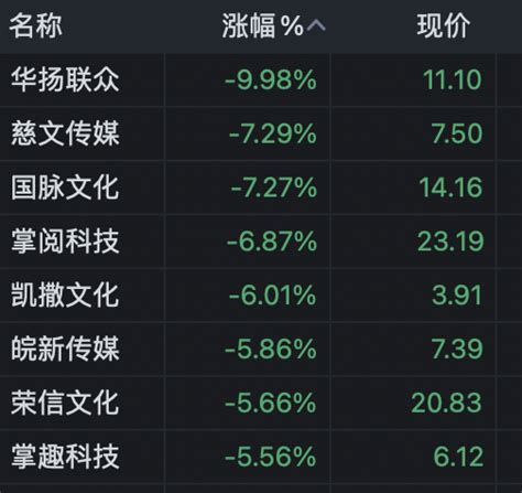 A股冲高回落，三大指数小幅收跌，ai、飞行汽车领跌，创新药集体反弹