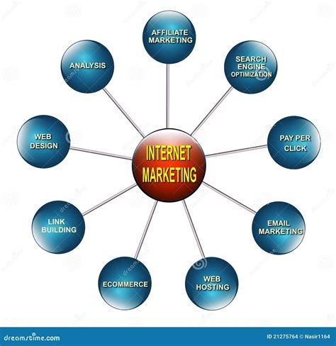 Internet marketing stock illustration. Illustration of online - 21275764