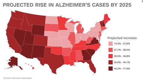 Alzheimers Disease In The United States 2025 Prediction Cnn