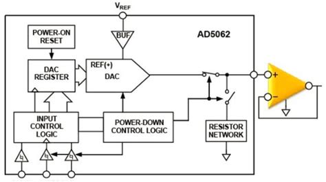 DAC S Output Buffered And Unbuffered Integrated Circuits ICs