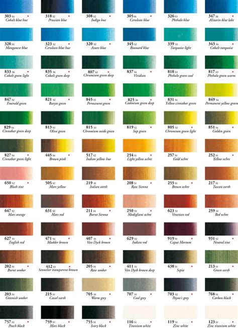 Engine Oil Color Chart