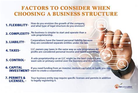 How To Choose A Business Structure Wise Business Plans