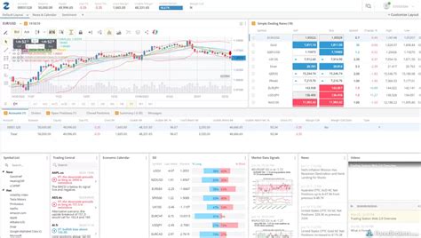 Fxcm Review Pros Cons Forexbrokers