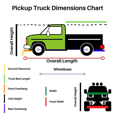 How Wide And Long Are Pickup Trucks Top 10 Truck Dimensions