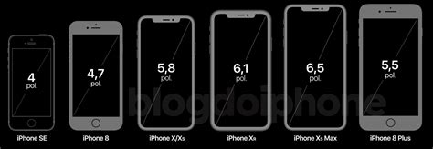 Veja a comparação de tamanho dos novos iPhones em relação a modelos de