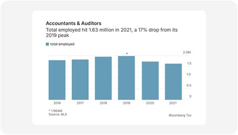 The Controller S Guide To Overcoming The Accountant Shortage