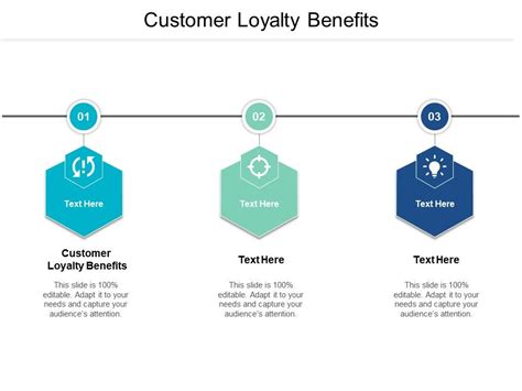 Customer Loyalty Benefits Ppt Powerpoint Presentation File Format Ideas