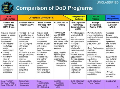 Ppt This Overall Briefing Is Unclassified Powerpoint Presentation