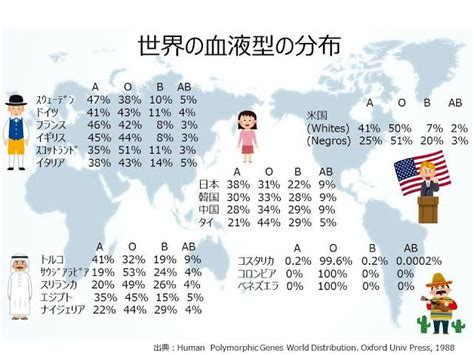 【血液型による寿命の違い】背景に「免疫」か・・・日本人で最も長生きする確率が高いのはb型「百寿者にb型が多い」（パート2） ますたーさいーどさん