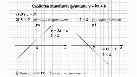 Задайте формулой линейную функцию Y Kx M график которой изображен на рисунке