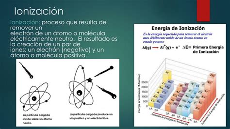 Ppt Interacci N De La Radiaci N Con La Materia Powerpoint