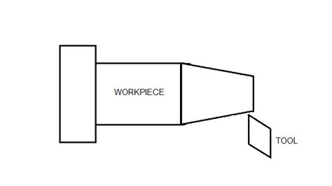 Lathe Machine Definition Parts Types Operation Specification