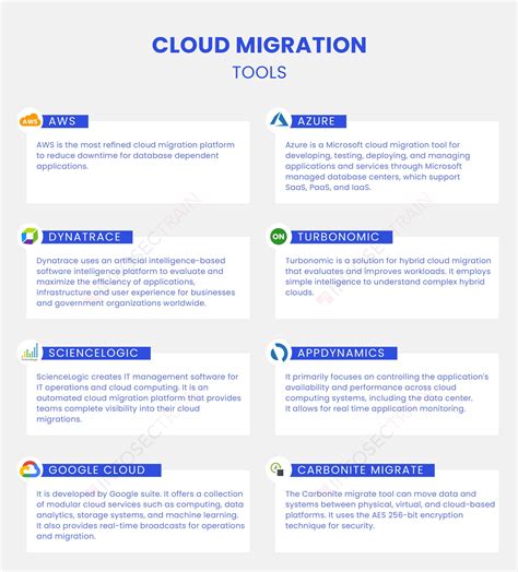 What Is Cloud Migration Strategy Process And Tools Infosectrain