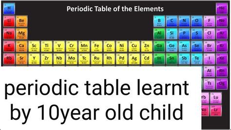 Easy Way To Learn Periodic Table Youtube