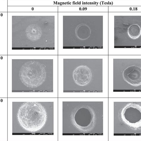 SEM Images Of Micro Holes Machined At Different Voltage And Magnetic