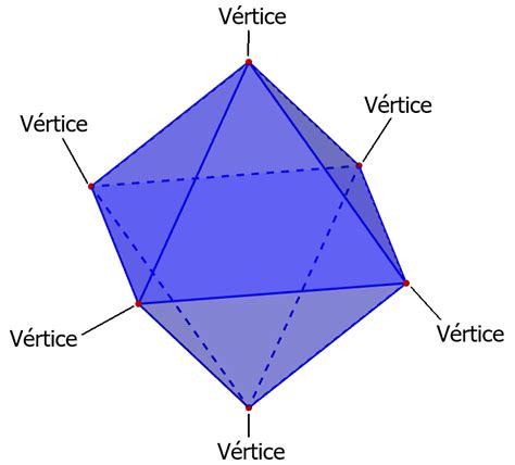 Octaedro Caras Vértices y Aristas Neurochispas