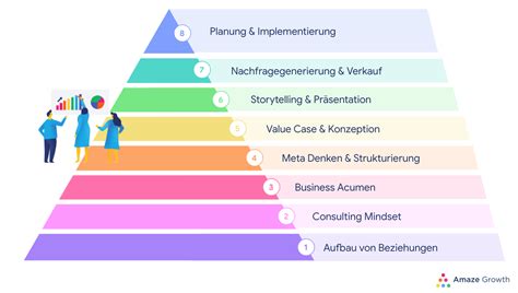 Skill 3 Business Acumen Amaze Growth