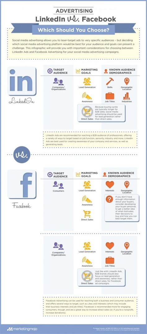 Facebook Vs Linkedin Advertising For B B Companies Infographic