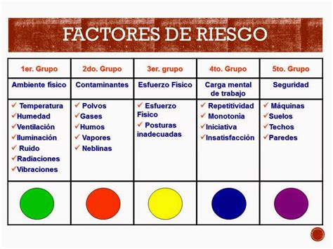 Técnicas de Seguridad Ocupacional Mapas de riesgo