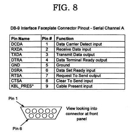 Serial Port Pinout Db9 Male To Female Junglebad