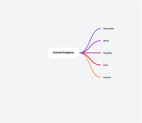 Create A Mind Map In Lucid Lucid