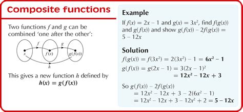 Composition Of Functions Examples