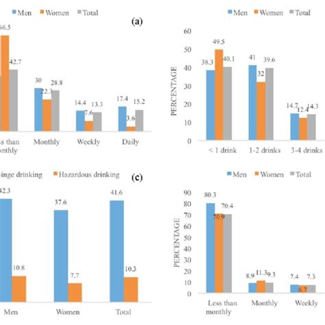 Direct alcohol biomarker testing: phosphatidylethanol (PEth). Image ...