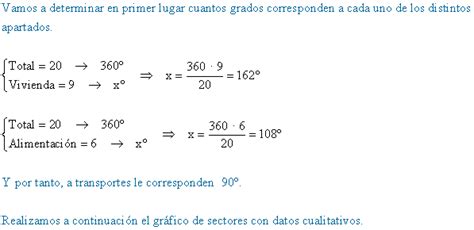 Diagrama De Sectores Que Es Diagrama Circular Diagrama De Sectores Ejemplos