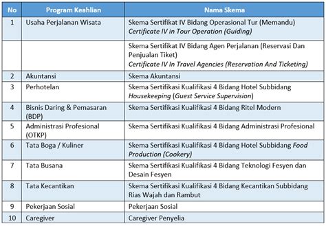 Dibuka Pendaftaran Program Upskilling Reskilling Guru Kejuruan Smk