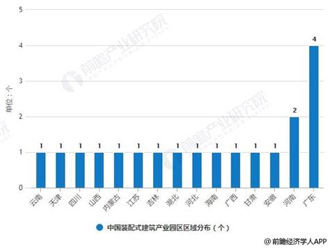 中国装配式建筑分析 2022年市场规模或将突破万亿 北京华恒智信人力资源顾问有限公司