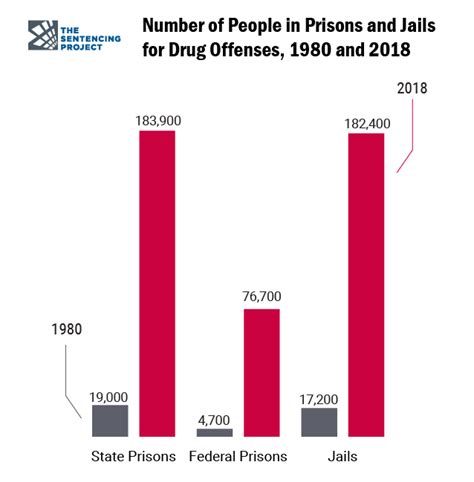 Mass Incarceration Southwest Center For Equal Justice