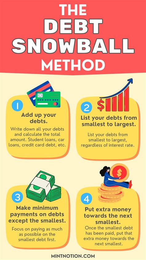 Debt Snowball Vs Debt Avalanche Best Way To Pay Off Debt Artofit