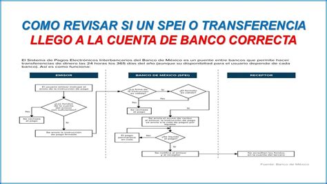 Como Rastrear Una Transferencia O SPEI 2024 YouTube