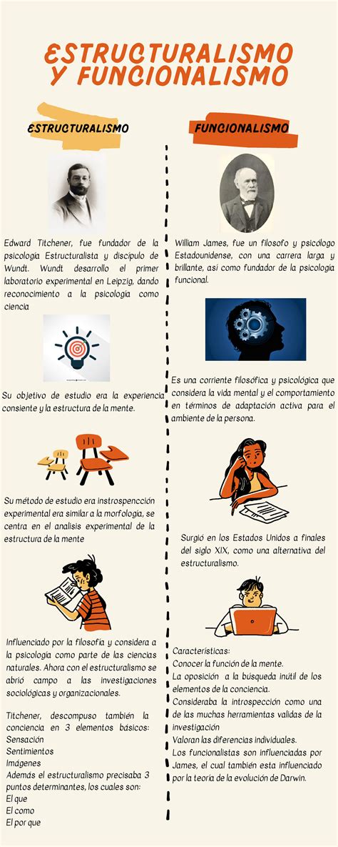 Funcionalismo y estructuralismo Influenciado por la filosofía y