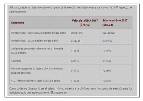 PTU Exenta Salario Mínimo o UMA ElConta MX