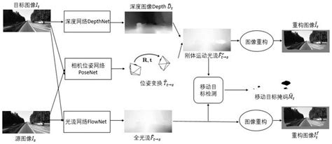 一种基于深度学习的无监督单目深度估计算法的制作方法