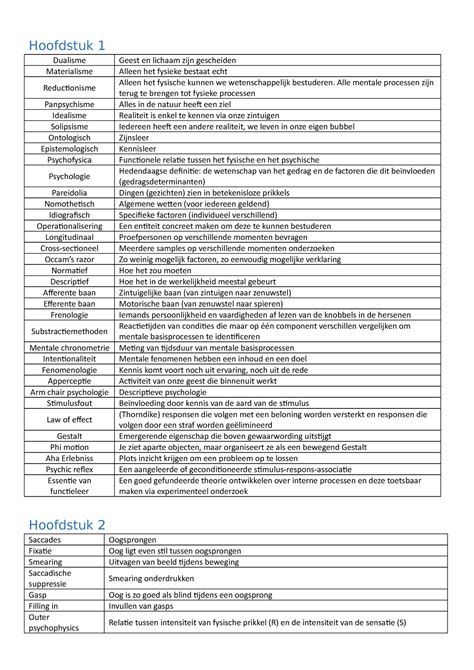 Begrippenlijst Functieleer Hoofdstuk Dualisme Geest En Lichaam Zijn