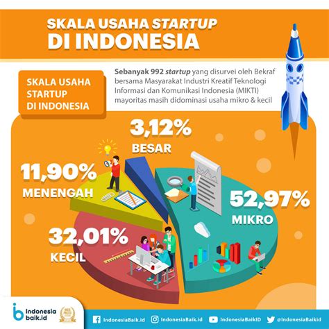 Bisnis Start Up Homecare