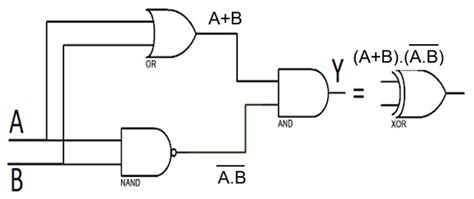 How To Build An Xor Gate With Transistors