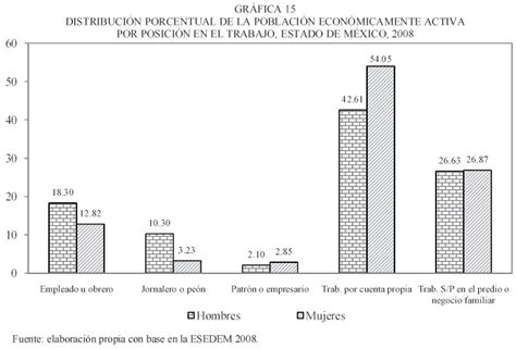 Situación Laboral De La Población Adulta Mayor En El Estado De México