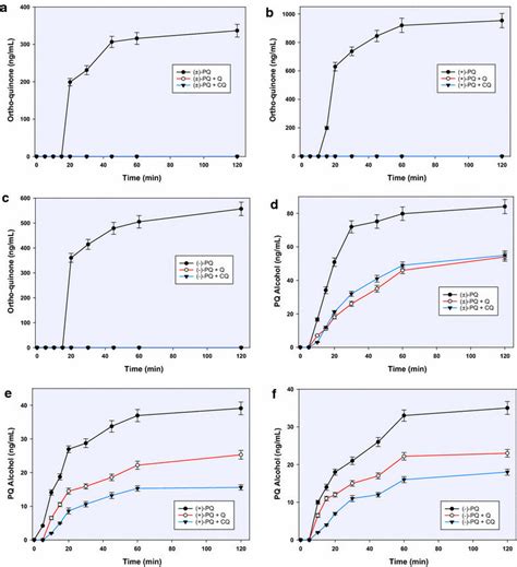 The Inhibitory Effect Of Chloroquine And Quinine On The Formation And