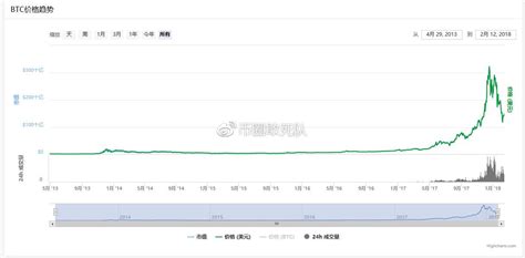 小白币圈必修课（二）：工具篇 知乎