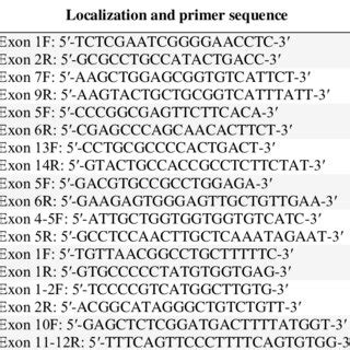 Target And Reference Genes Selected For QRT PCR Analysis Of Oocytes